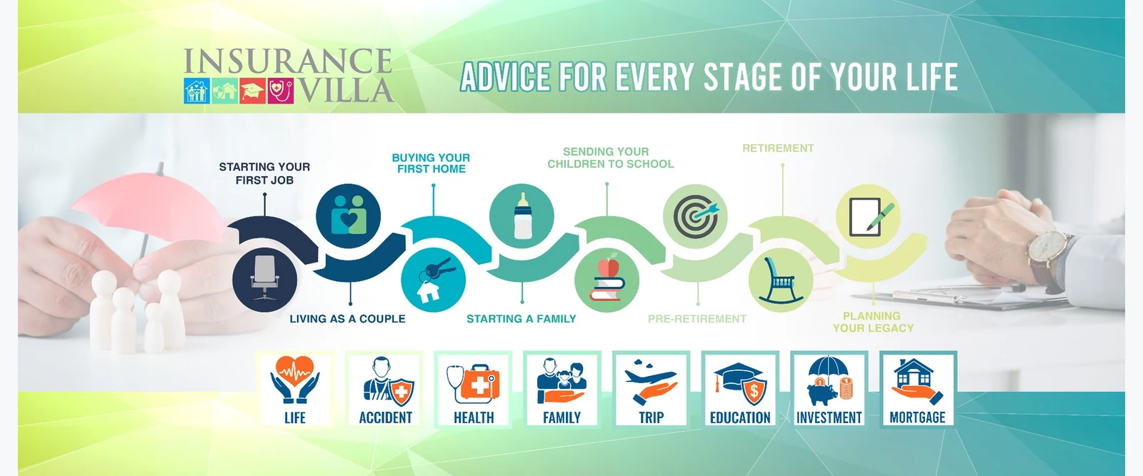 InsuranceVilla advice for every stage of your life